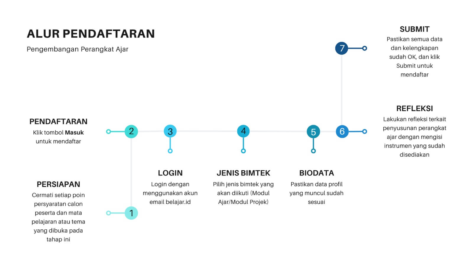 alur-pendaftaran
